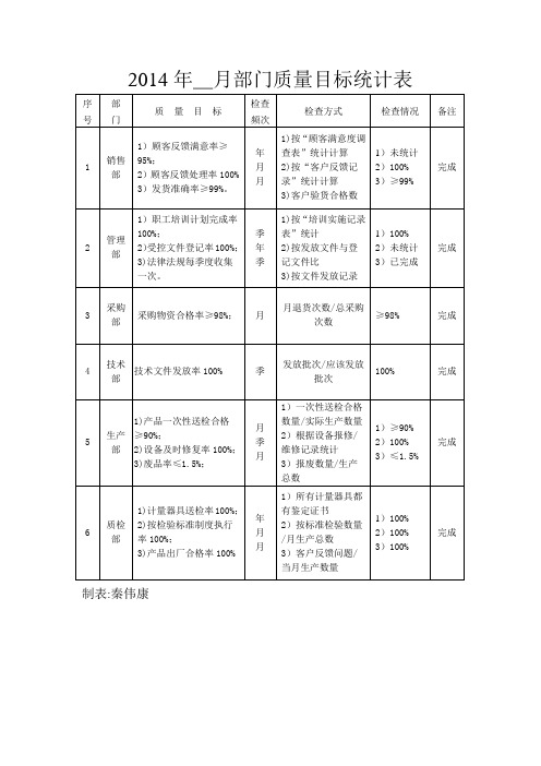 2014部门质量目标统计表