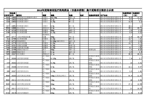 副本2012年度海南省医疗机构药品(非基本药物)集中采购项目限价公示表.