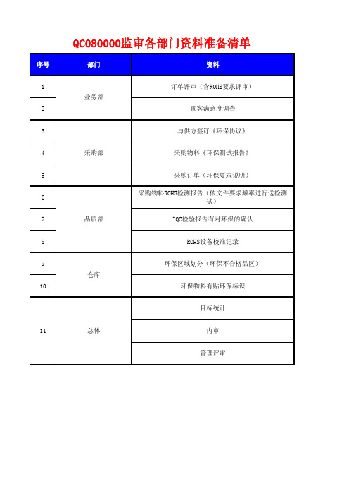 QC080000监督审核各部门准备资料清单