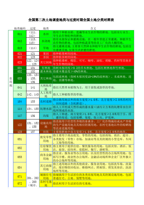 新旧全国土地分类对照