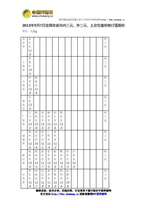 今日全国各省市内三元、外三元、土杂猪生猪价格行情报价2013年5月7日-养猪论坛