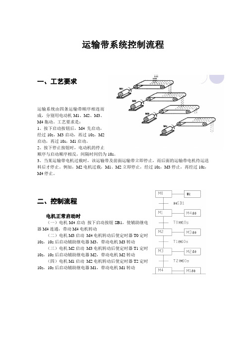 PLC运输带系统控制流程