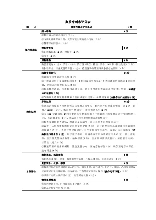 四大穿刺评分表