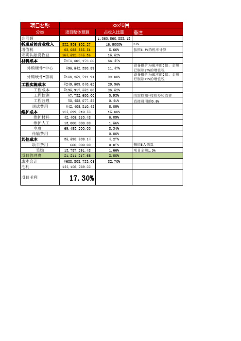 最专业的平安城市(天网)配置及预算模版(BT模式)