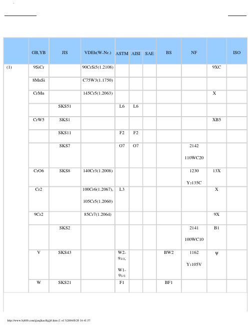 世界材料牌号对照表