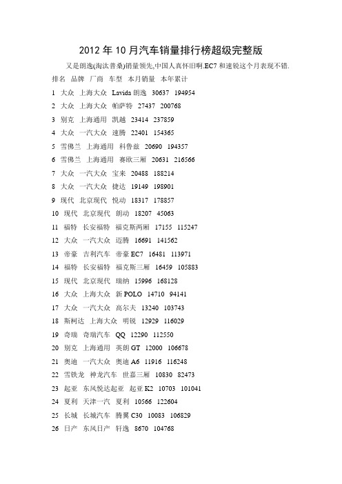 2012年10月汽车销量排行榜超级完整版