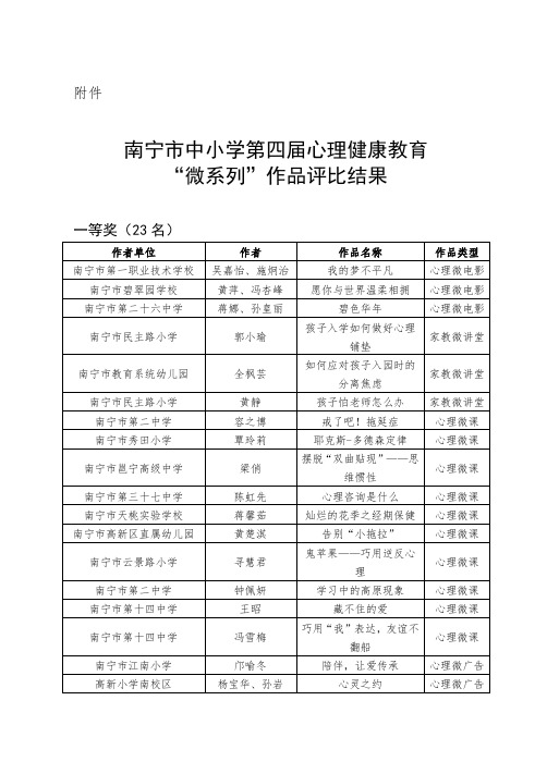 南宁市中小学第四届心理健康教育“微系列”作品评比结果.doc