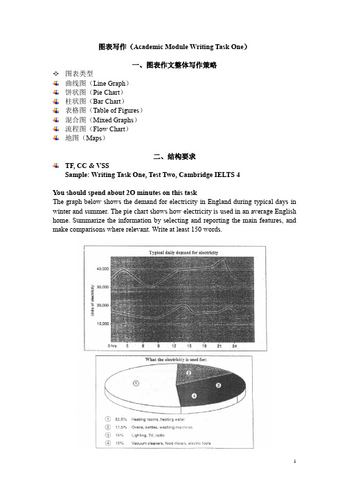 雅思图表写作