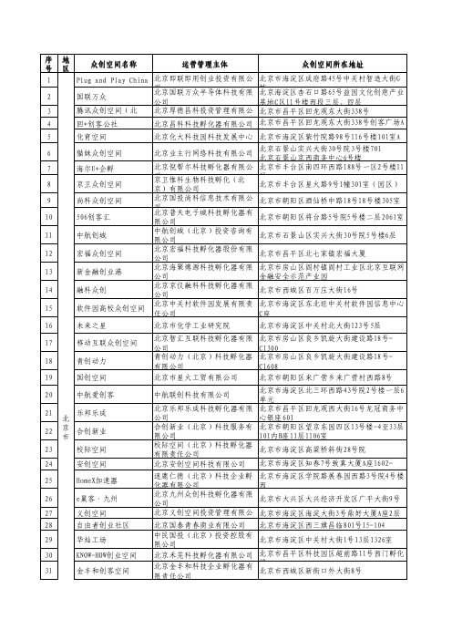 2017年度认定的国家级众创空间名单