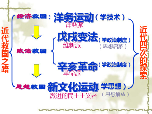 25社会生活的变化(好)