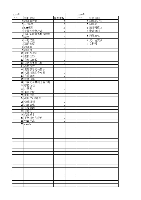 【国家自然科学基金】_超高频数据_基金支持热词逐年推荐_【万方软件创新助手】_20140730