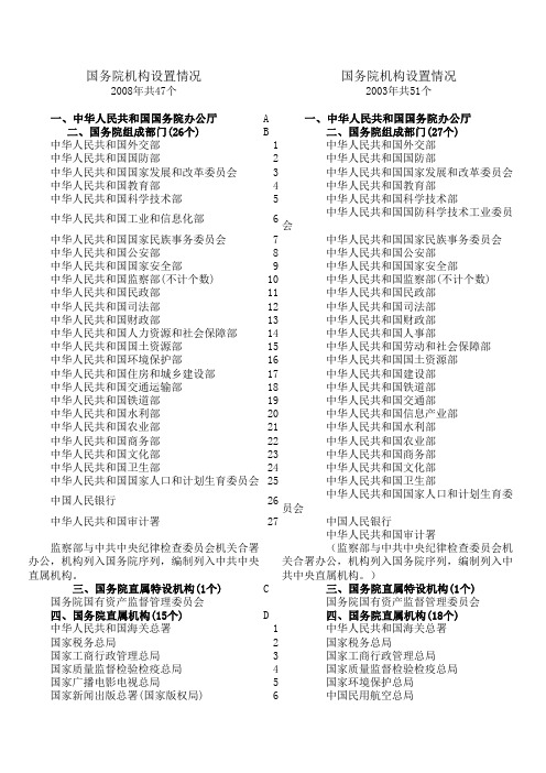 国务院机构设置对照表