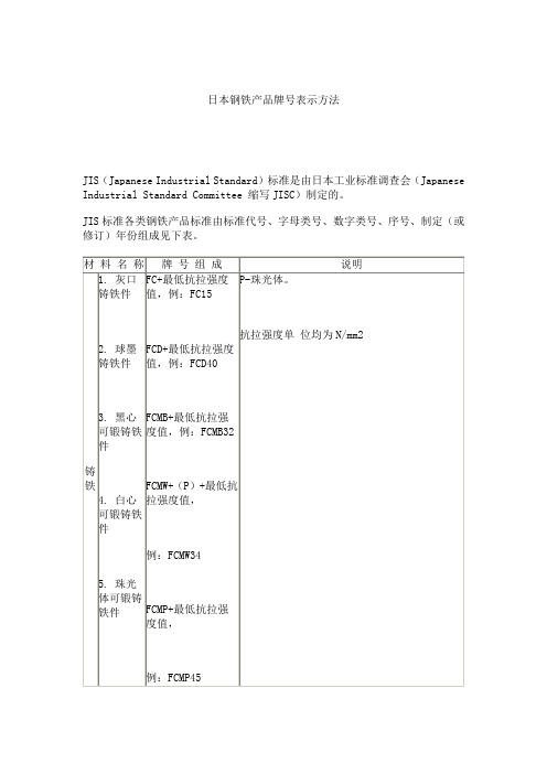 日本钢铁产品牌号表示方法讲解