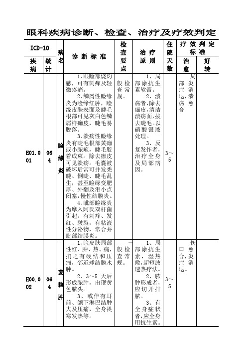 眼科疾病诊断、检查、治疗及疗效判断标准