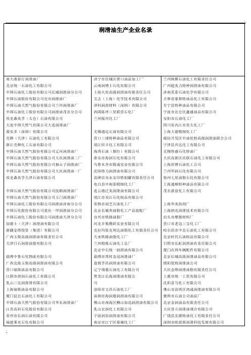 中国目前主要润滑油生产企业