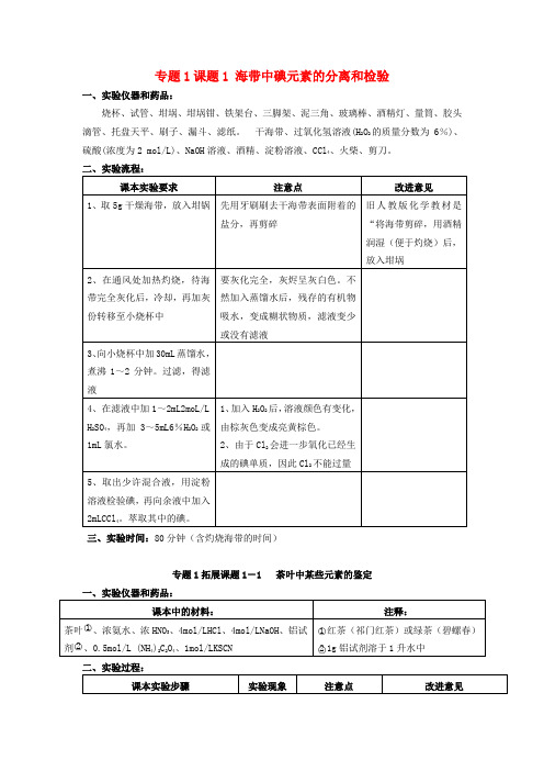 高中化学 1.1 海带中碘元素的分离及检验相关素材 苏教版选修6