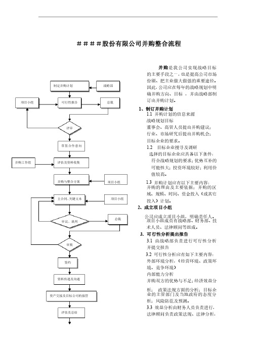 某公司并购整合流程图