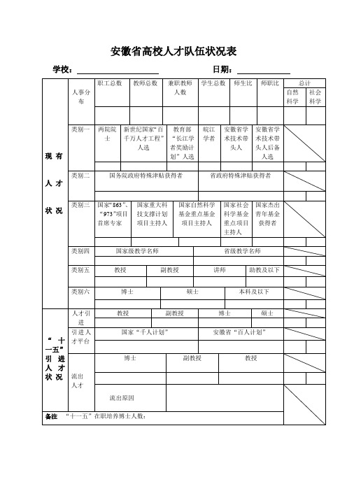 安徽省高校才队伍状况表