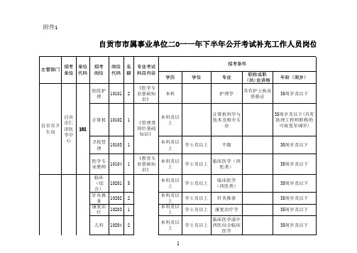 自贡市市属事业单位二O一一年下半年公开考试补充工作人员岗位一览表