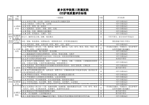 2015年CCU质量与安全评价标准