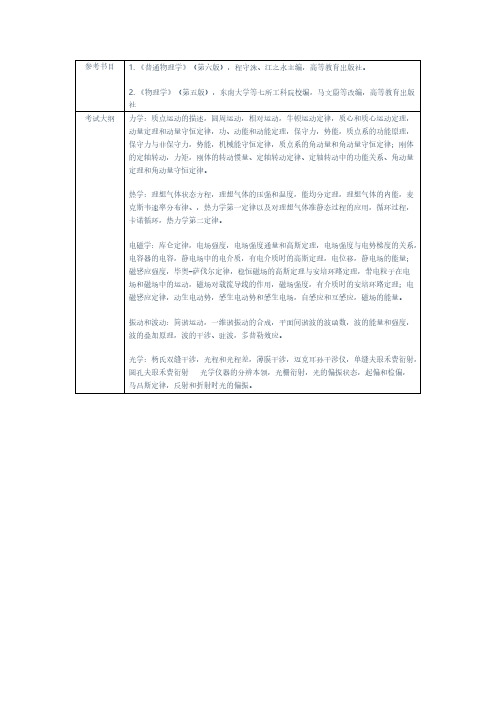 南京航空航天大学811普通物理2021年考研专业课初试大纲