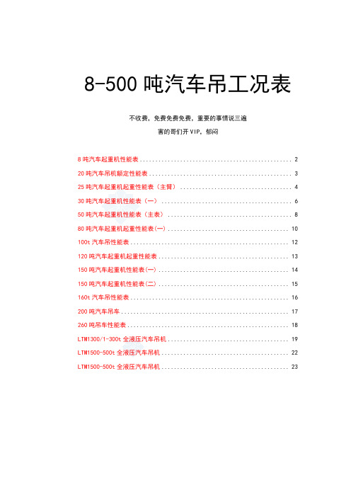 8-500吨汽车吊工况表