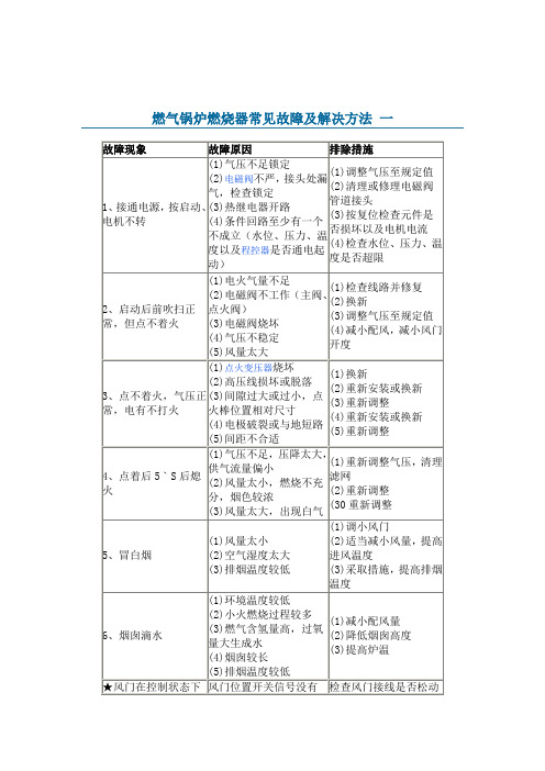 燃气锅炉燃烧器常见故障及解决方法