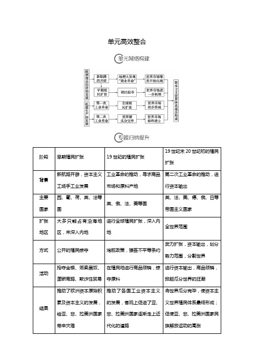 2019届高考历史(江苏专用)一轮复习：第7单元 单元高效整合