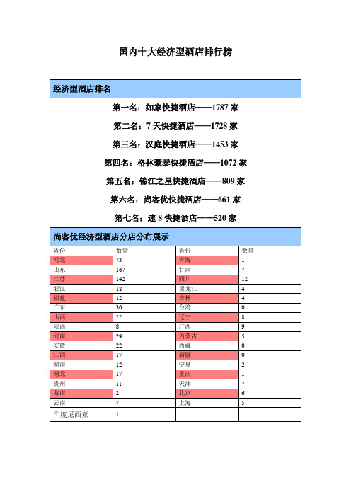 国内十大经济型酒店排行榜