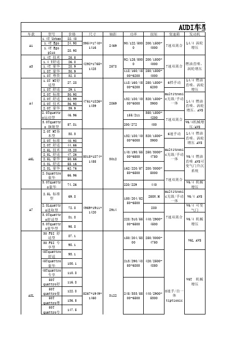 奥迪车型基本参数表