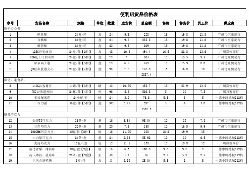 便利店货品价格表类别汇总.