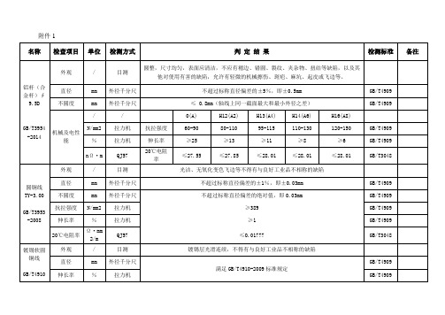 电线电缆检验要求(材料、过程、成品及印字)