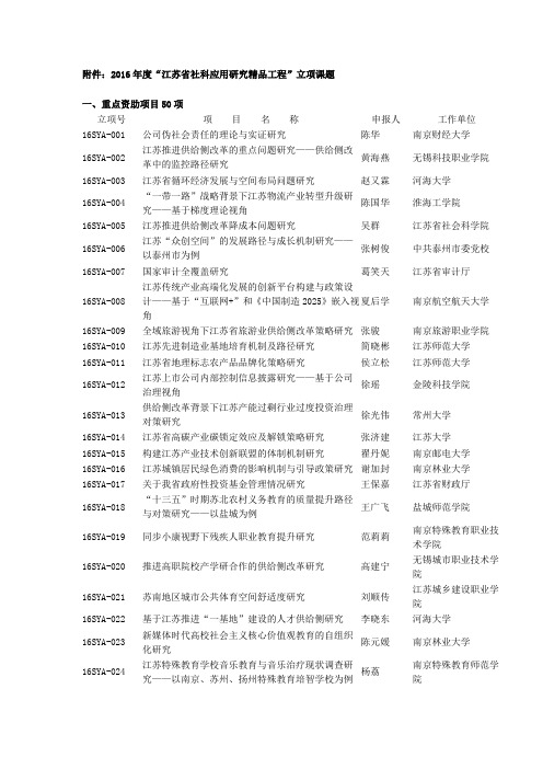 2016年度“江苏省社科应用研究精品工程”立项课题