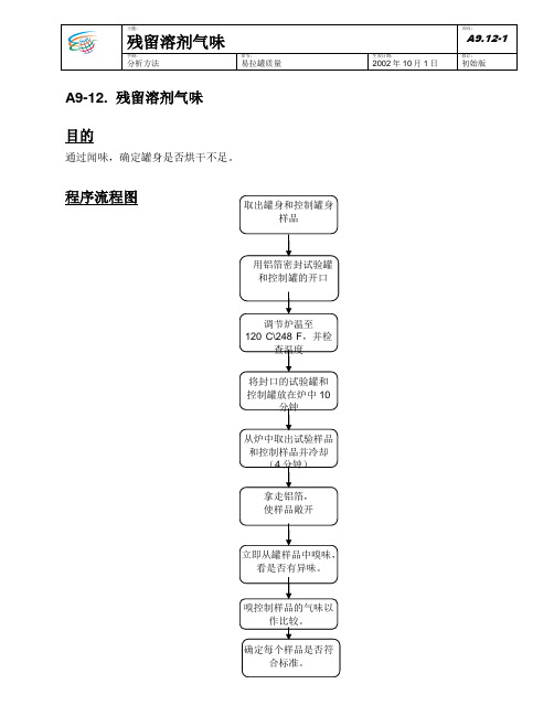 【实用文档】TM 9-12 CanBody Residual Solvent Odor