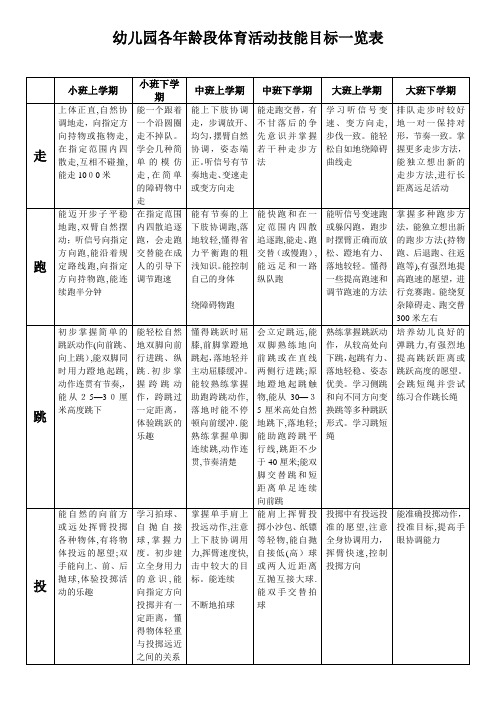 幼儿园各年龄段体育活动技能目标一览表