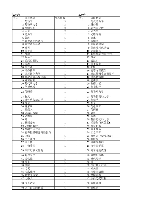 【国家自然科学基金】_吸收动力学参数_基金支持热词逐年推荐_【万方软件创新助手】_20140730