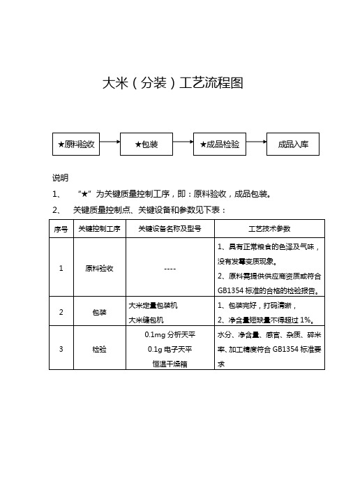 大米分装工艺流程图 Microsoft Word 文档 (2)