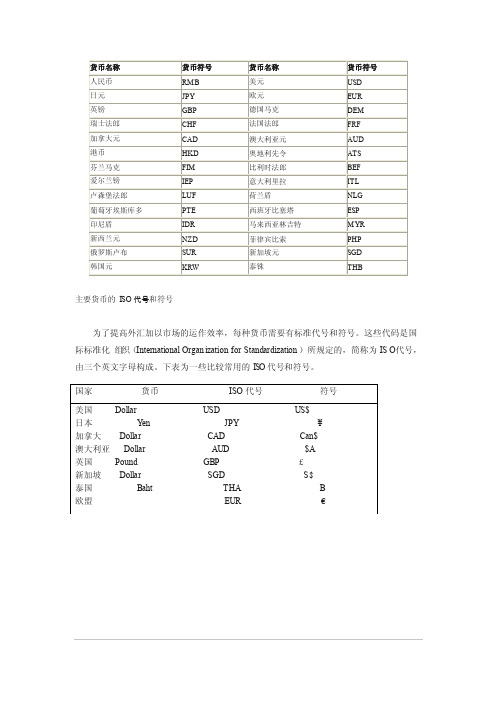 货币名称及代码