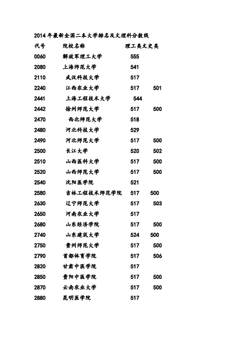 2014年最新全国二本院校排名及文理科分数线