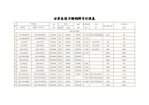 世界各国不锈钢牌号对照表