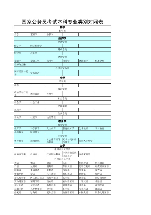 国家公务员考试本科专业类别对照表