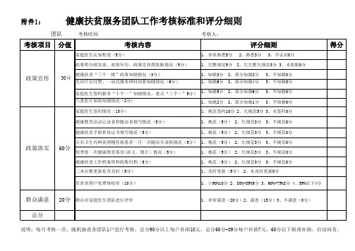 健康扶贫团队工作考核标准和评分细则