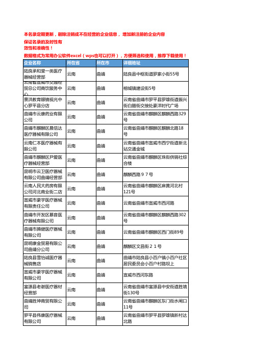 2020新版云南曲靖医疗器械企业公司名录名单黄页联系方式大全54家