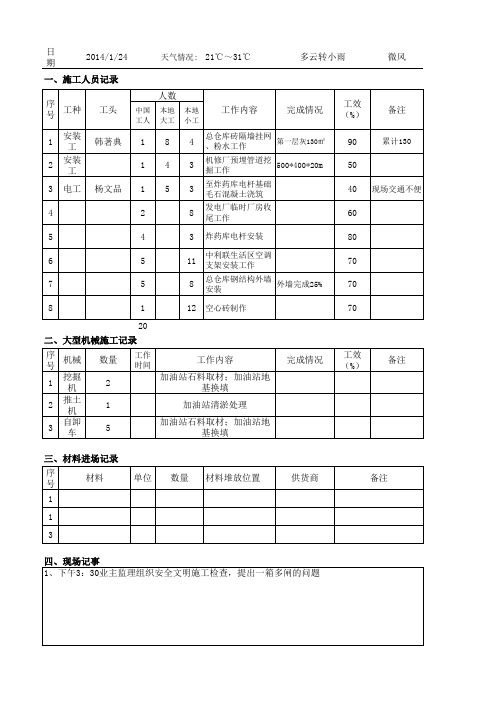 电子施工日志记录范本