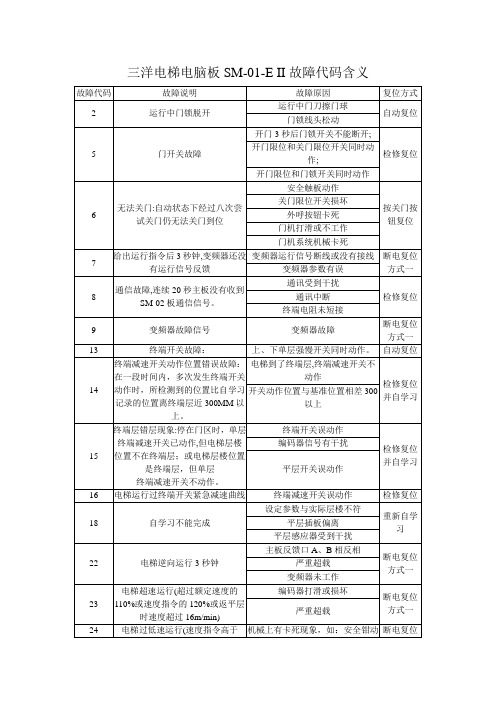 三洋电梯故障代码