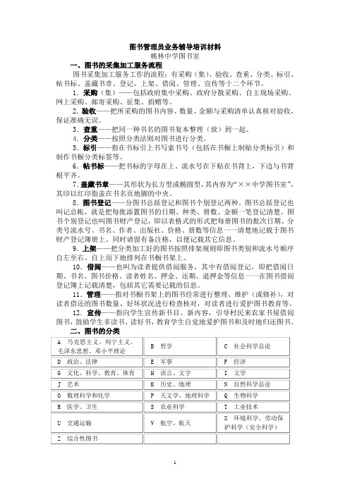 图书管理员业务辅导培训材料