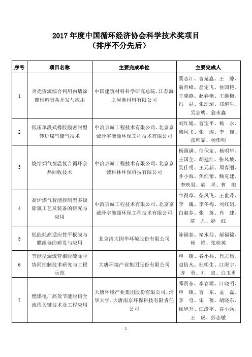 2017年度中国循环经济协会科学技术奖项目(排序不分先后)