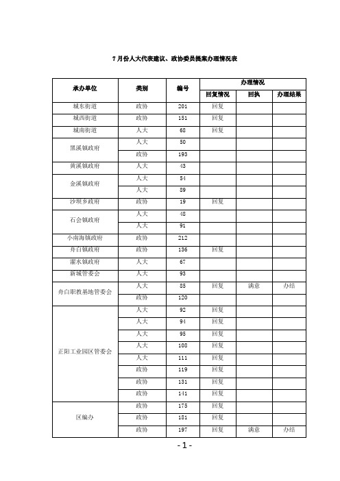 7月份人大代表建议,政协委员提案办理情况表