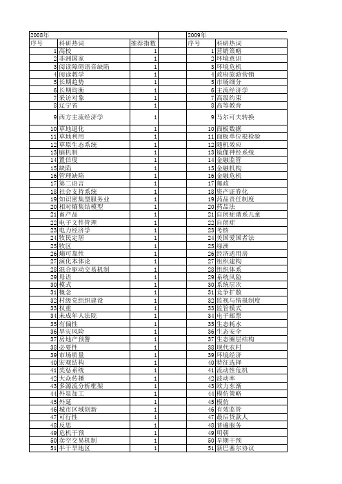 【国家社会科学基金】_系统缺陷_基金支持热词逐年推荐_【万方软件创新助手】_20140804