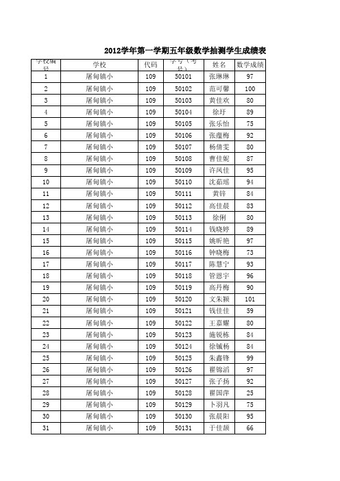 屠甸镇小学2012学年第一学期五年级数学成绩汇总表